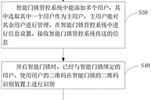 智能門鎖管控方法及系統(tǒng)