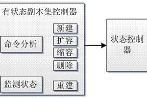 基于國產(chǎn)CPU和OS的容器集群有狀態(tài)服務(wù)的實(shí)現(xiàn)方法