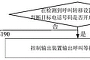 呼叫轉(zhuǎn)移設(shè)置方法、裝置、存儲(chǔ)介質(zhì)、控制器和通話設(shè)備