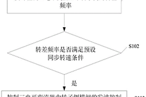 雙饋式發(fā)電系統(tǒng)、三電平變流器及其控制方法