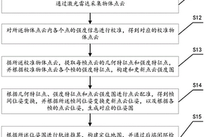 基于幾何信息和強(qiáng)度信息的激光雷達(dá)slam方法及系統(tǒng)