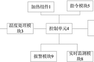 烹飪器具及其加熱控制方法