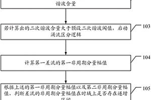 保護(hù)裝置控制方法