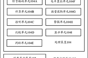 溫度控制系統(tǒng)、溫度控制方法和空調(diào)系統(tǒng)