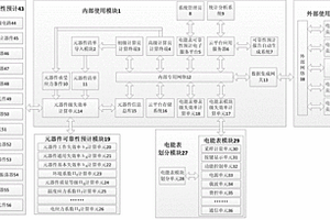 智能電能表可靠性預(yù)計(jì)云服務(wù)平臺(tái)