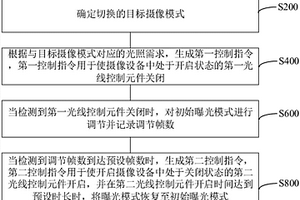 攝像模式切換優(yōu)化方法、裝置、計算機設(shè)備和存儲介質(zhì)