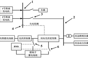 基于太陽能發(fā)電的船舶應急電源系統(tǒng)