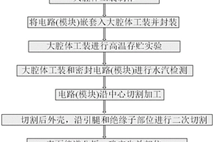 高溫環(huán)境下密封電路模塊間歇性密封失效分析方法