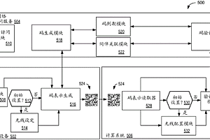 限定使用鑒別碼