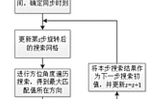 任意陣型的超短基線方位估計方法、系統(tǒng)、設備及存儲介質