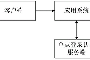 單點(diǎn)登錄系統(tǒng)