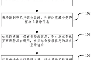 登錄方法及裝置