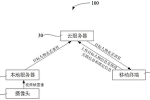 防走失系統(tǒng)及其方法、可讀存儲(chǔ)介質(zhì)