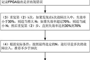 SRAM型FPGA單粒子軟錯(cuò)誤與電路失效率關(guān)系快速測定方法