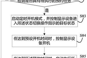 預(yù)約任務(wù)執(zhí)行方法及顯示設(shè)備