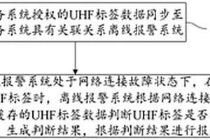 基于UHF的門禁系統(tǒng)實(shí)現(xiàn)方法及裝置