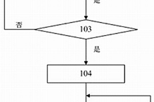 輔助監(jiān)護報警的方法及使用該方法的醫(yī)用外接設(shè)備