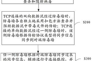 雙核心雙出口星型網絡的防毒方法、裝置及系統(tǒng)