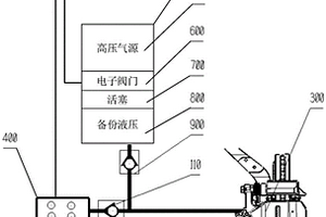 車輛制動(dòng)冗余系統(tǒng)及其方法、車輛