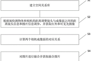 基于空間變換的紅外與可見(jiàn)光融合方法