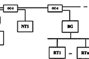 高速光纖總線及其冗余拓撲結構的實現(xiàn)方法