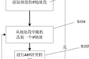 自適應(yīng)IP地址獲取方法