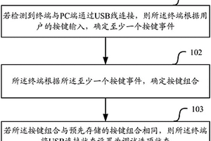 打開USB調(diào)試選項(xiàng)的方法及終端