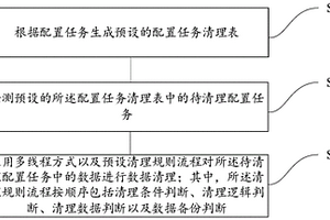 數(shù)據(jù)清理方法、裝置、設(shè)備及存儲介質(zhì)