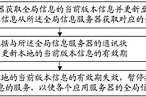 全局信息獲取及處理的方法、裝置和更新系統(tǒng)