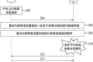 基站、用戶裝置、用于基站的傳輸控制方法以及用于用戶裝置的數(shù)據(jù)傳輸方法