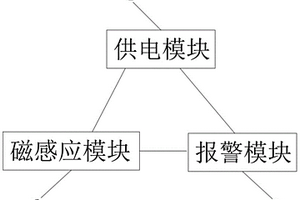 防盜標簽