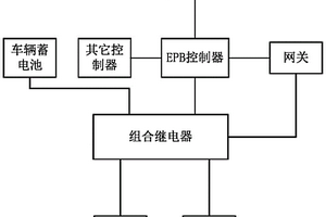 電子駐車冗余控制系統(tǒng)及方法