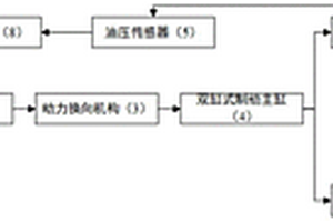 無人運載工具的制動系統(tǒng)與控制方法