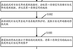 數(shù)據(jù)存儲方法及裝置