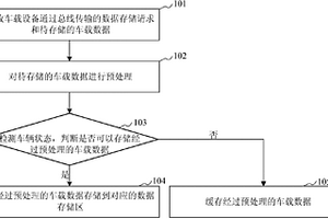 車載數(shù)據(jù)管理方法及裝置