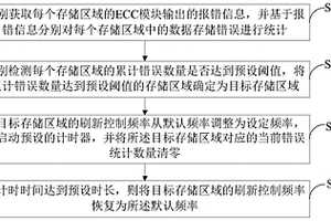 存儲(chǔ)器刷新調(diào)節(jié)方法、裝置、調(diào)節(jié)電路及存儲(chǔ)器件