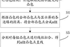 顯示屏的位姿計算方法及系統(tǒng)