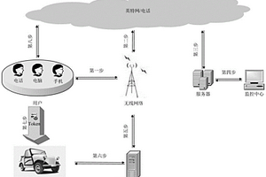 NFC手機(jī)智能鑰匙實(shí)現(xiàn)方法