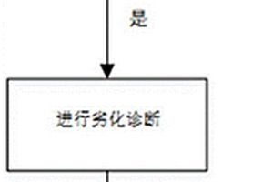 混動車型發(fā)動機寬域氧傳感器失效監(jiān)測方法