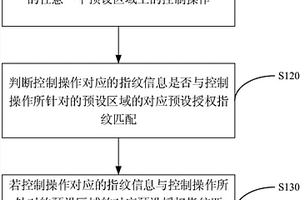 終端控制方法、裝置及計(jì)算機(jī)裝置、可讀存儲(chǔ)介質(zhì)