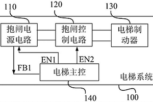 制動(dòng)控制裝置和方法