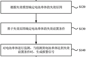 電池單體失效的分析方法、驗(yàn)證方法、裝置、設(shè)備及介質(zhì)