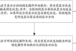 控制顯示方向的方法和設(shè)備