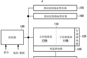 可變電阻隨機(jī)存取存儲(chǔ)器