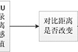 基于傳感方式的車載單元的防拆卸系統(tǒng)及方法