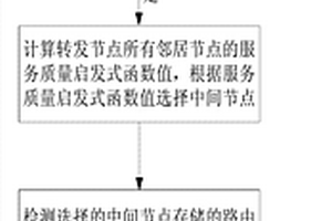 用于無人機自組網的路由方法及系統(tǒng)