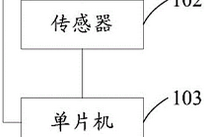 遙控器及其遙控電視機(jī)的方法、系統(tǒng)