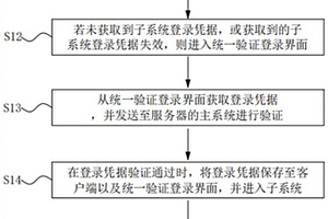 單點登錄方法、智能終端及可讀存儲介質(zhì)