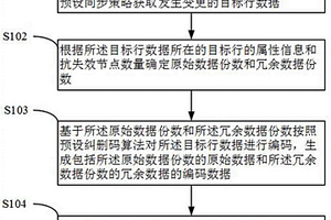 分布式數(shù)據庫的數(shù)據存儲方法和裝置