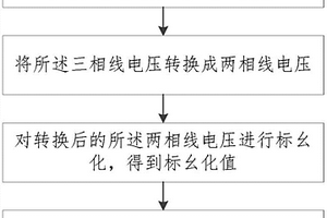 磁懸浮壓縮機(jī)的惰轉(zhuǎn)轉(zhuǎn)速自辨識(shí)方法及系統(tǒng)